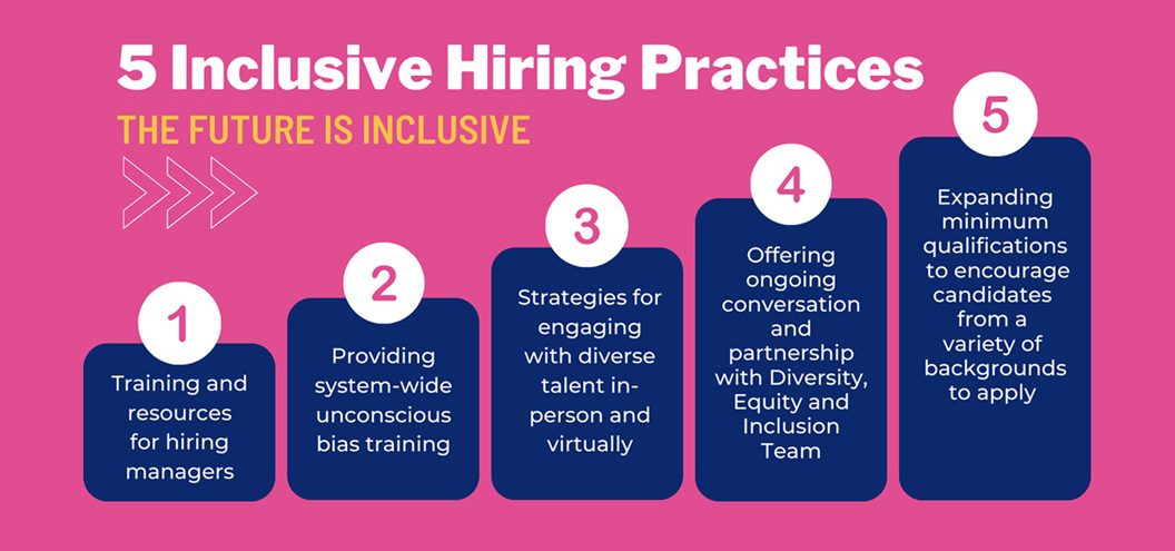 inclusive-hiring-practices-image